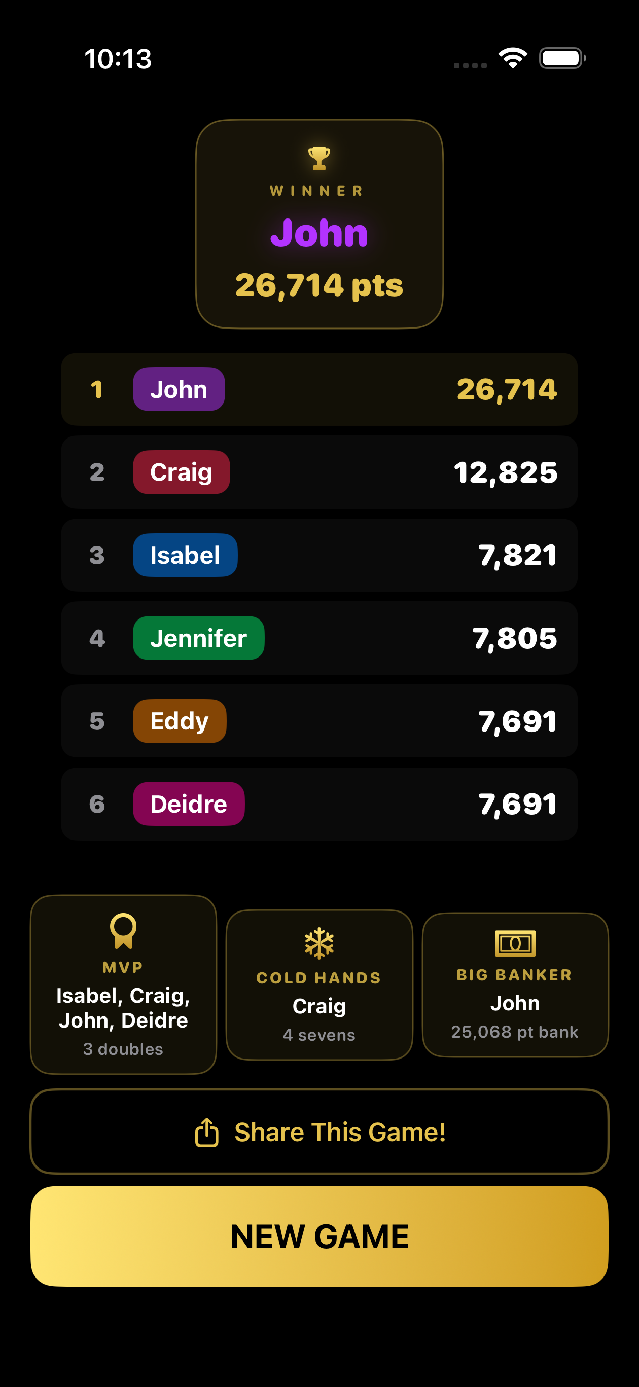 Final standings screen with winner and end-of-game awards